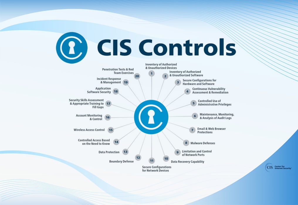 Why MSPs Should Implement the CIS Controls